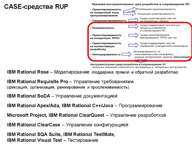 CASE-средства RUP IBM Rational Rose – Моделирование (поддержка прямой и обратной разработки) IBM Rational